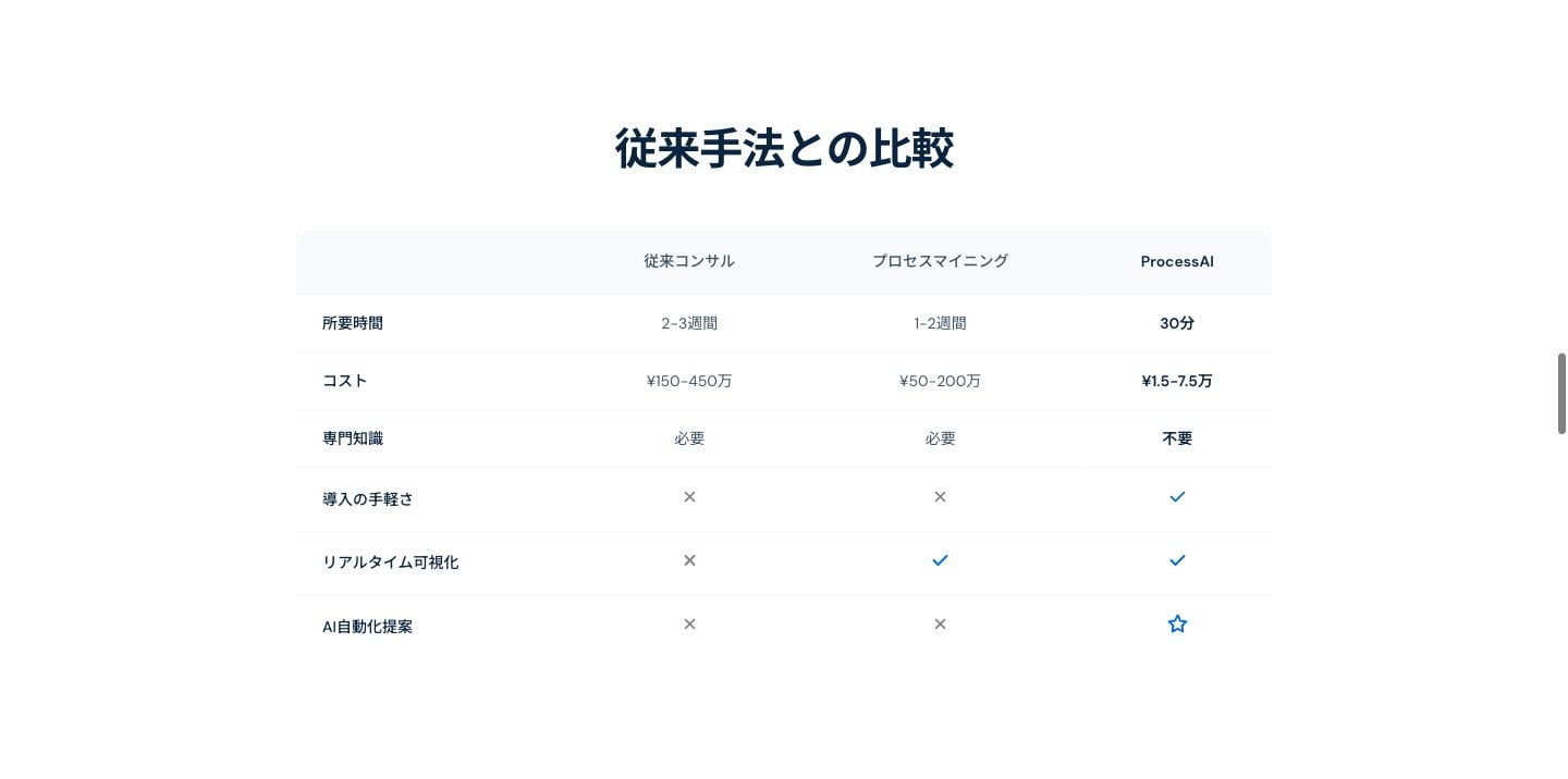 これまでの進め方との違い