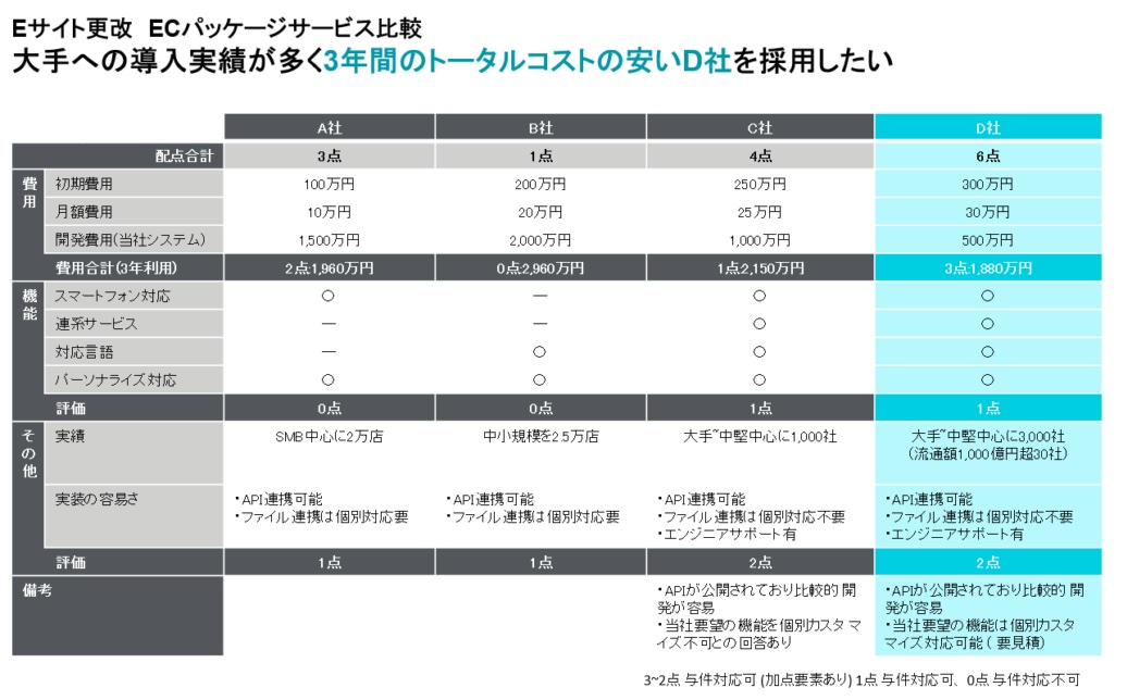 ベンダー比較表