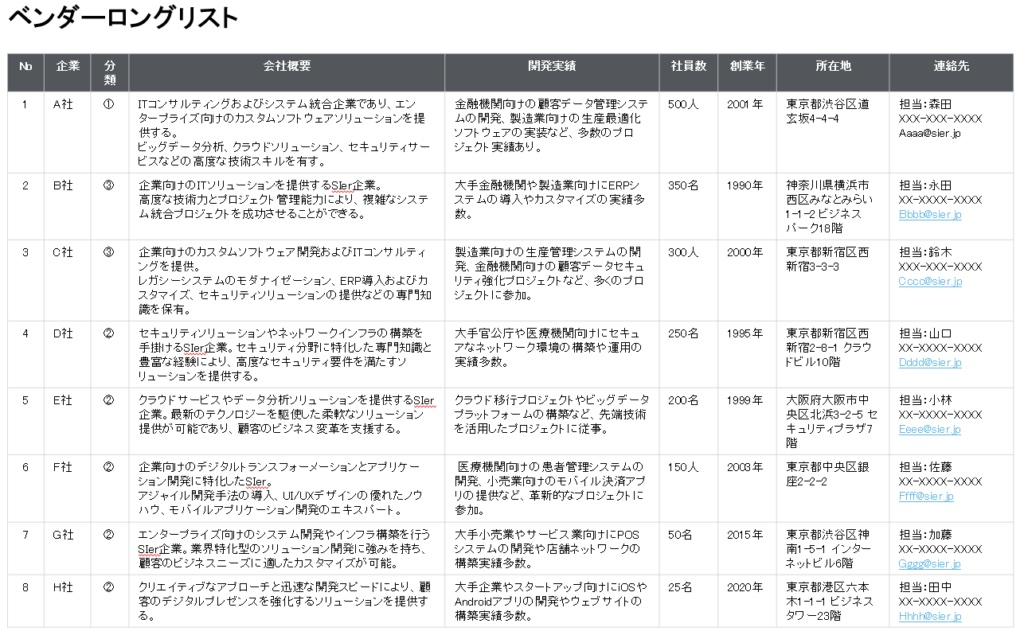 ベンダーロングリスト